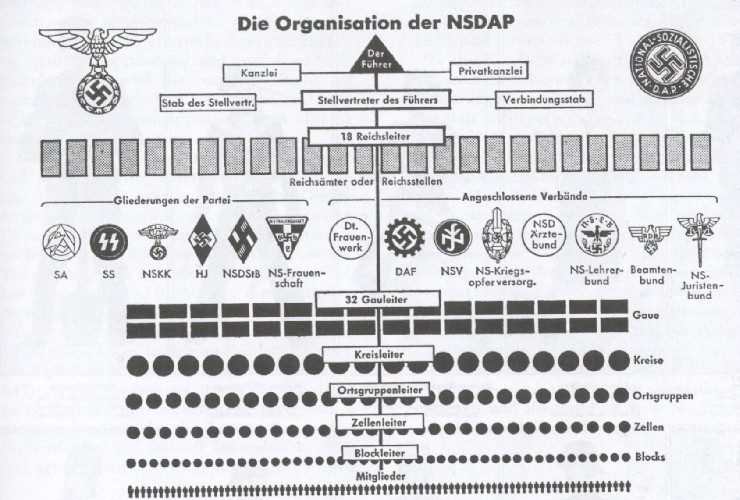 nsdapchart.jpg